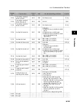 Preview for 297 page of Omron 3G3RX Series User Manual