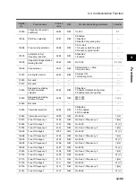 Preview for 301 page of Omron 3G3RX Series User Manual