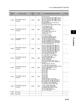 Preview for 303 page of Omron 3G3RX Series User Manual