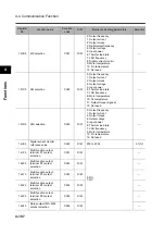 Preview for 306 page of Omron 3G3RX Series User Manual