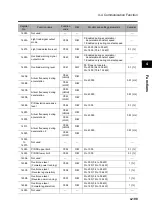 Preview for 307 page of Omron 3G3RX Series User Manual