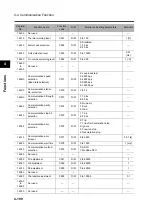 Preview for 308 page of Omron 3G3RX Series User Manual