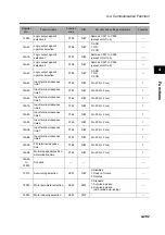 Preview for 311 page of Omron 3G3RX Series User Manual