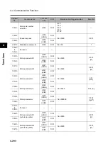 Preview for 312 page of Omron 3G3RX Series User Manual