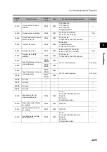 Preview for 315 page of Omron 3G3RX Series User Manual