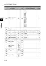 Preview for 316 page of Omron 3G3RX Series User Manual