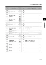 Preview for 317 page of Omron 3G3RX Series User Manual