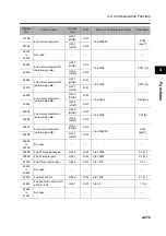 Preview for 321 page of Omron 3G3RX Series User Manual