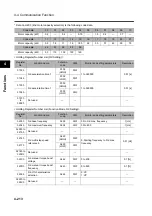 Preview for 322 page of Omron 3G3RX Series User Manual