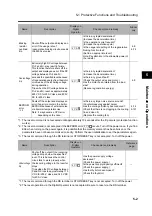 Предварительный просмотр 327 страницы Omron 3G3RX Series User Manual