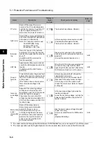 Preview for 328 page of Omron 3G3RX Series User Manual