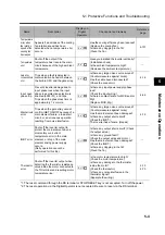 Preview for 329 page of Omron 3G3RX Series User Manual