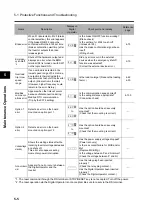 Preview for 330 page of Omron 3G3RX Series User Manual