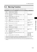 Предварительный просмотр 335 страницы Omron 3G3RX Series User Manual
