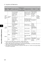 Preview for 342 page of Omron 3G3RX Series User Manual