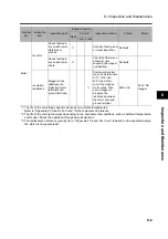 Preview for 343 page of Omron 3G3RX Series User Manual