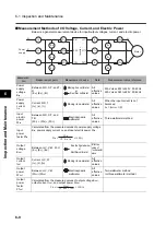 Предварительный просмотр 346 страницы Omron 3G3RX Series User Manual