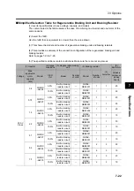 Preview for 371 page of Omron 3G3RX Series User Manual