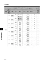 Preview for 372 page of Omron 3G3RX Series User Manual