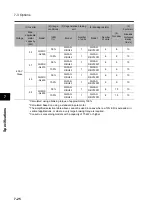 Preview for 374 page of Omron 3G3RX Series User Manual