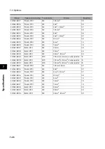 Preview for 384 page of Omron 3G3RX Series User Manual