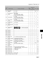 Preview for 395 page of Omron 3G3RX Series User Manual