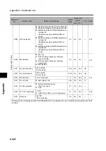 Preview for 398 page of Omron 3G3RX Series User Manual