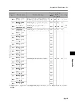 Preview for 399 page of Omron 3G3RX Series User Manual