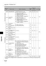 Предварительный просмотр 400 страницы Omron 3G3RX Series User Manual