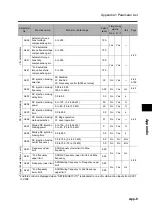 Preview for 401 page of Omron 3G3RX Series User Manual