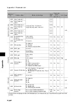 Preview for 402 page of Omron 3G3RX Series User Manual