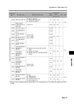 Preview for 403 page of Omron 3G3RX Series User Manual