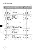 Preview for 404 page of Omron 3G3RX Series User Manual