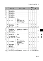 Preview for 405 page of Omron 3G3RX Series User Manual