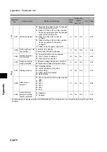 Preview for 408 page of Omron 3G3RX Series User Manual