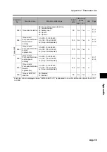 Preview for 409 page of Omron 3G3RX Series User Manual