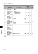 Preview for 410 page of Omron 3G3RX Series User Manual