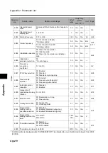 Preview for 412 page of Omron 3G3RX Series User Manual