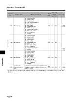 Preview for 418 page of Omron 3G3RX Series User Manual