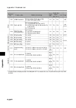 Preview for 422 page of Omron 3G3RX Series User Manual