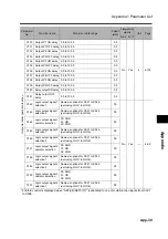 Preview for 423 page of Omron 3G3RX Series User Manual