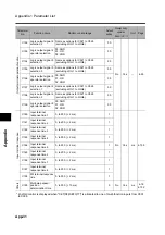 Предварительный просмотр 424 страницы Omron 3G3RX Series User Manual