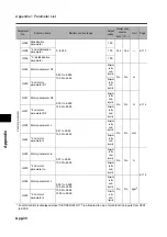 Preview for 426 page of Omron 3G3RX Series User Manual