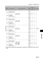 Preview for 427 page of Omron 3G3RX Series User Manual