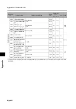 Preview for 428 page of Omron 3G3RX Series User Manual