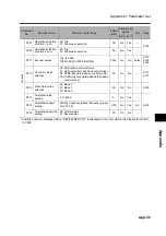 Preview for 429 page of Omron 3G3RX Series User Manual