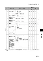 Preview for 431 page of Omron 3G3RX Series User Manual