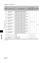 Предварительный просмотр 432 страницы Omron 3G3RX Series User Manual