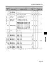 Preview for 433 page of Omron 3G3RX Series User Manual