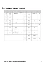 Preview for 30 page of Omron 3G3RX-V1 Series Quick Start Manual